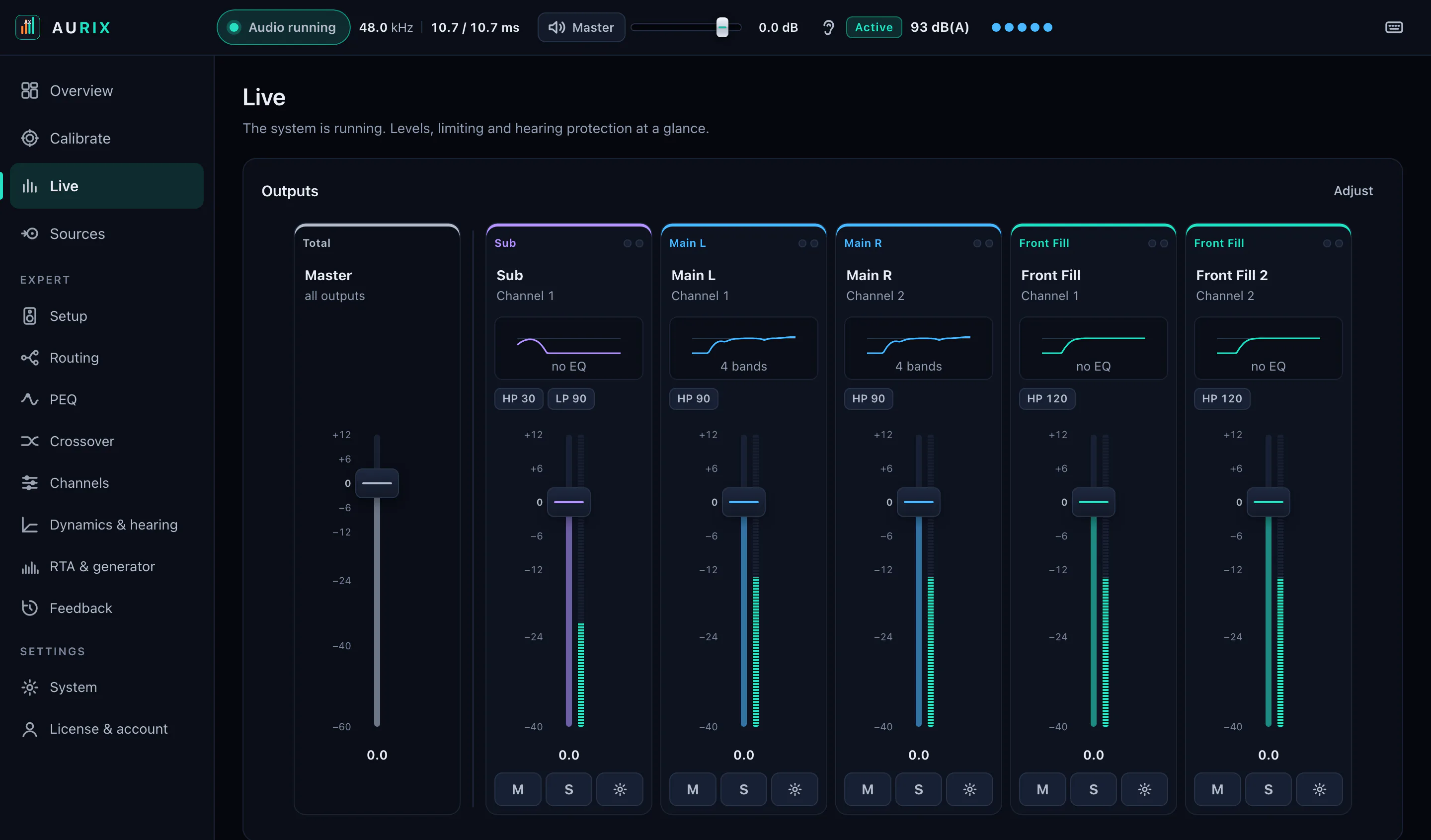 AURIX Live page: one channel strip per output — sub, main L and R, two front fills — with fader, level meter, EQ preview, filters, mute and solo, and the master on the left.